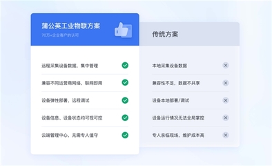 PLC遠(yuǎn)程控制與調(diào)試難題？貝銳蒲公英二層組網(wǎng)結(jié)合SDWAN平臺(tái)輕松解決