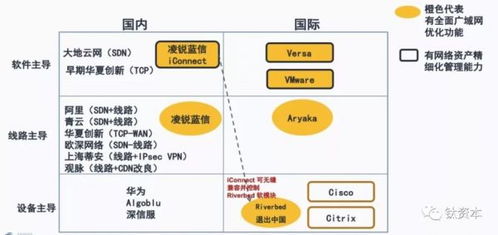 5G時(shí)代，SD-WAN管理平臺(tái)的演進(jìn)與未來(lái)之路